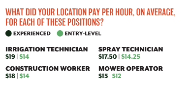 Hard Labor Lawn Landscape, Average Landscaping Pay Per Hour