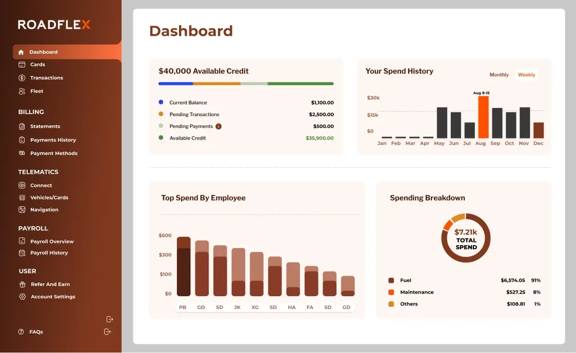 RoadFlex's AI-powered fuel risk platform in action.
